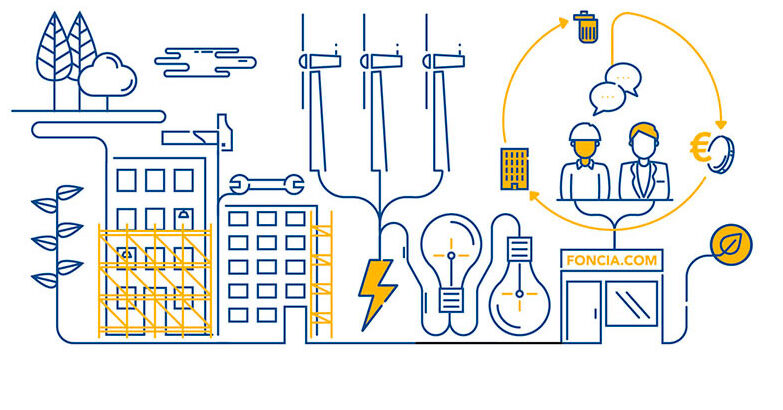 CSR_1 Support the environmental performance of buildings